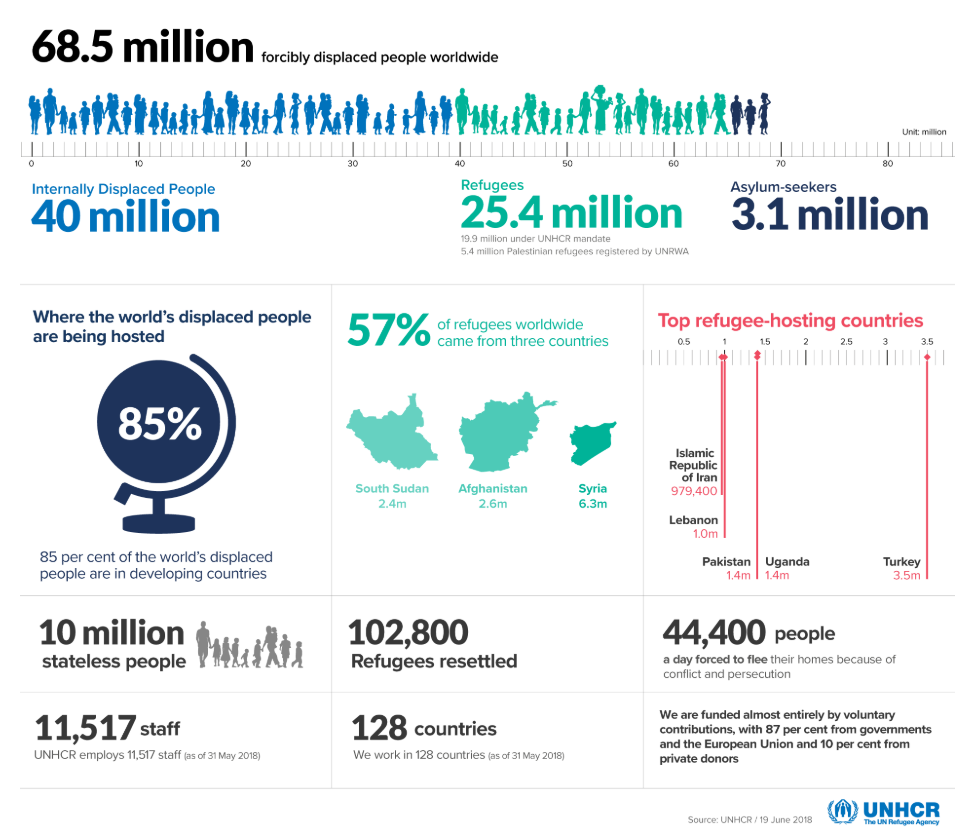 Refugees Aren’t Here to Steal Jobs 