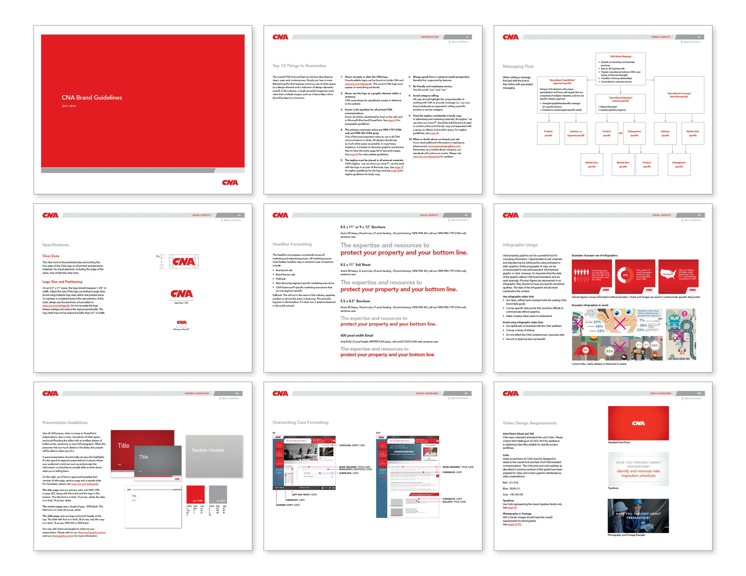 Style guide and brand standards
