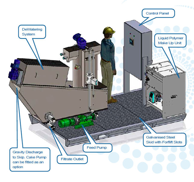 Dewatering System - Skid Mounted.png