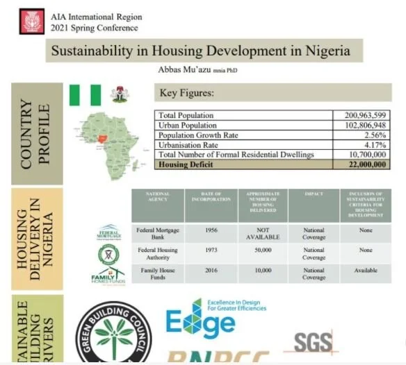 AIA IR Nigeria - Sustainability in Housing Development in Nigeria
