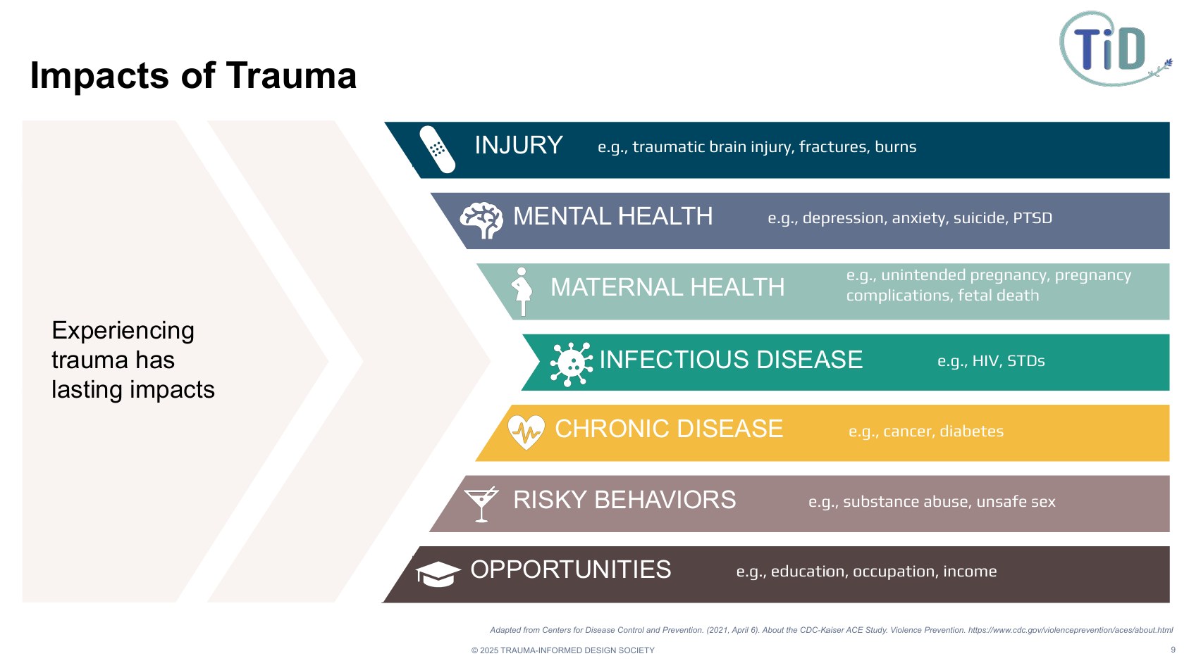 AIA Continental Europe - Designing with Empathy: Shaping Place Through Trauma-Informed Design