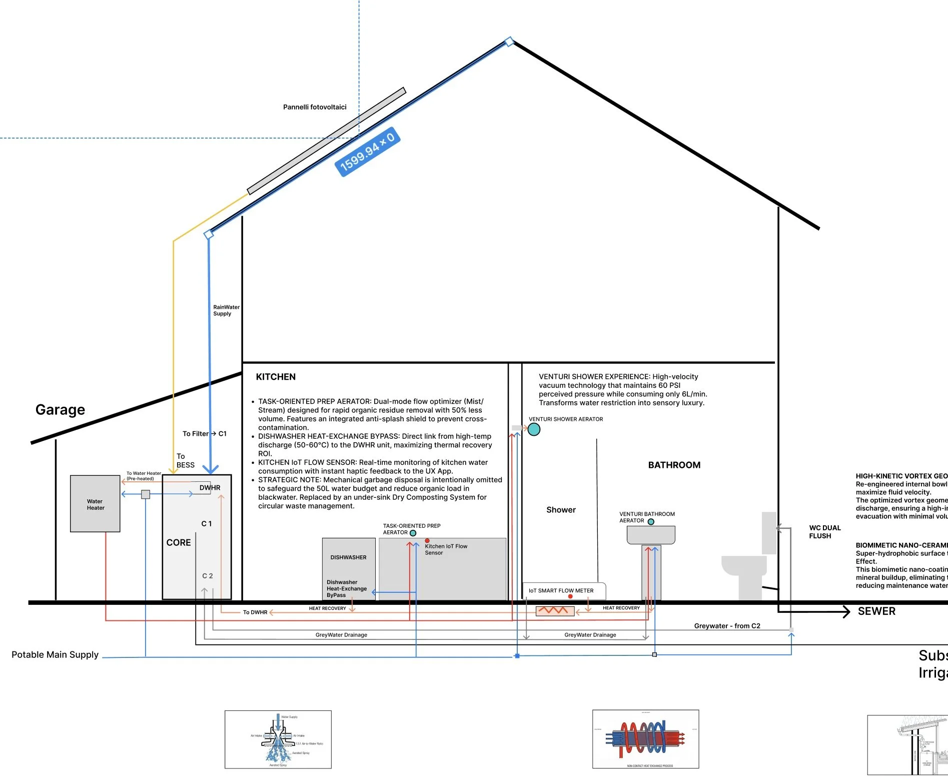 AIA Continental Europe - From Insight to Impact: Shaping Place through Sensory Design and Measurable Behaviour Change
