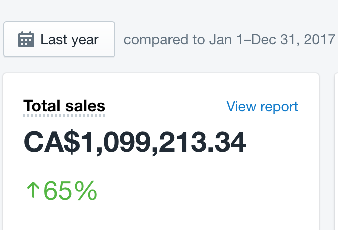 How To Do 1 Million Dollars A Year On Shopify.png