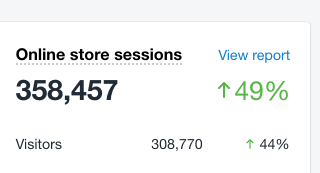 Ecommerce case study online store sessions.png