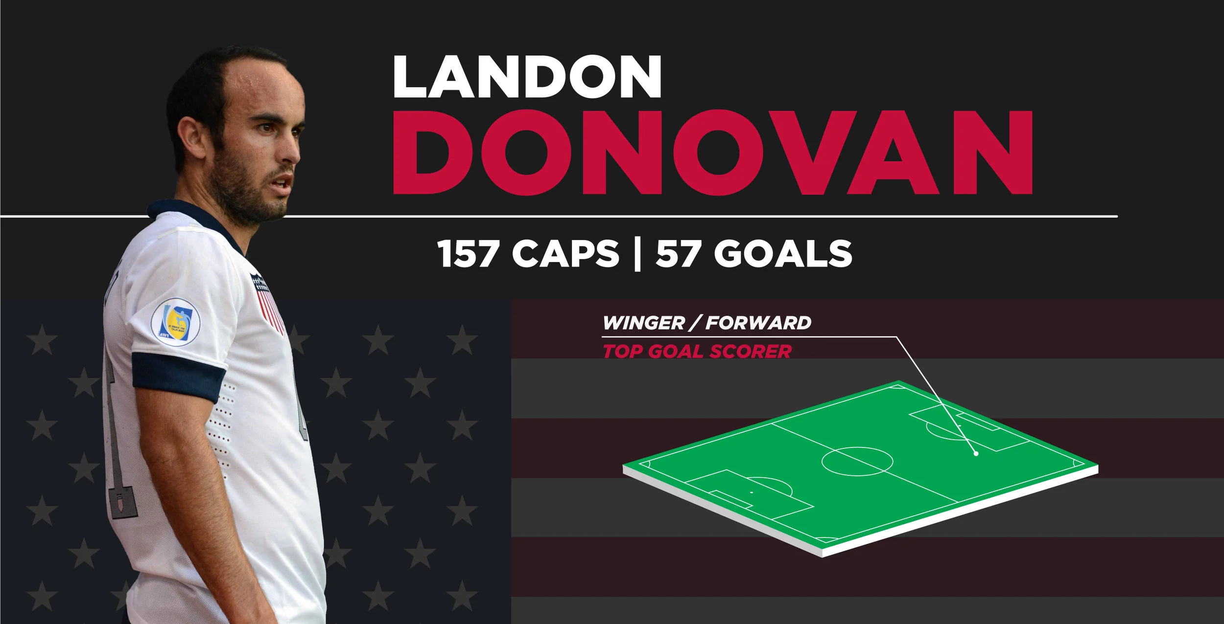 MajorLeagueSoccer_PlayerFeature(Donovan).jpg