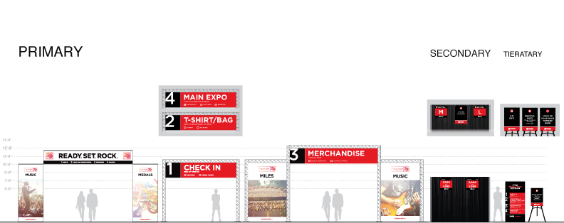 Primary SignageTruss signs hang above the entrance to each section &amp; the runner passes under them to enter the next area. Numbers on the signs, one – four, indicate the runners’ progression through the expo. The signs also give information about…