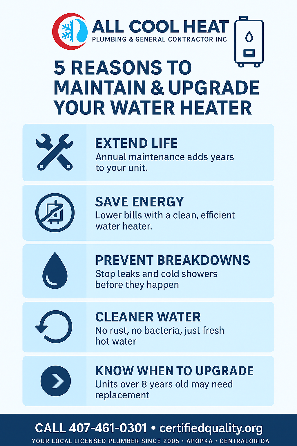 Updating and Maintaining Your Water Heater