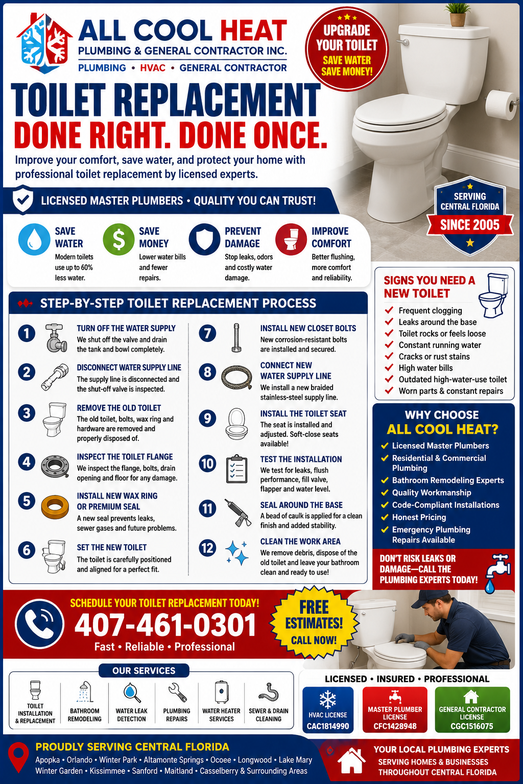 Toilet replacement step by Step