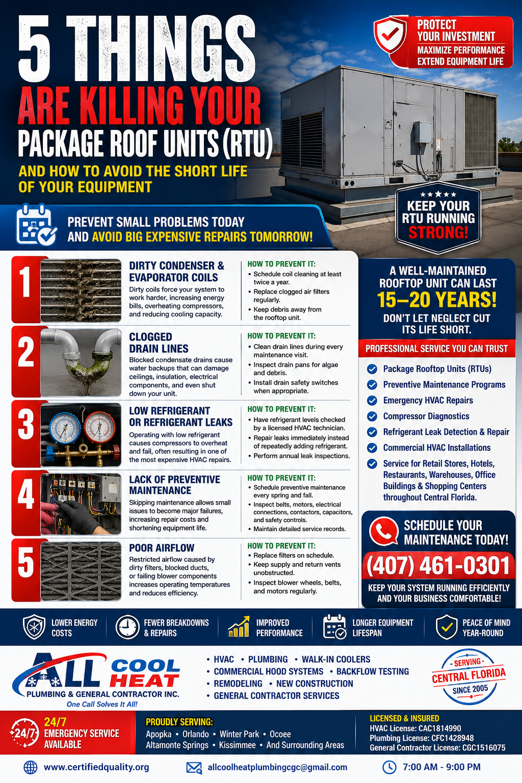 5 Things that are killing Your Commercial Air Conditioning? 
