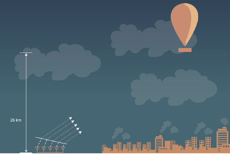 Laser Powered CO2 Scrubbing Weather Balloons