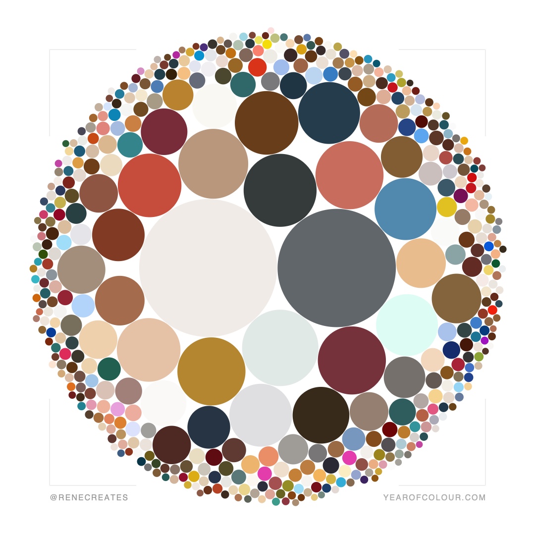 Hmmm…..not what I would consider my year of color….