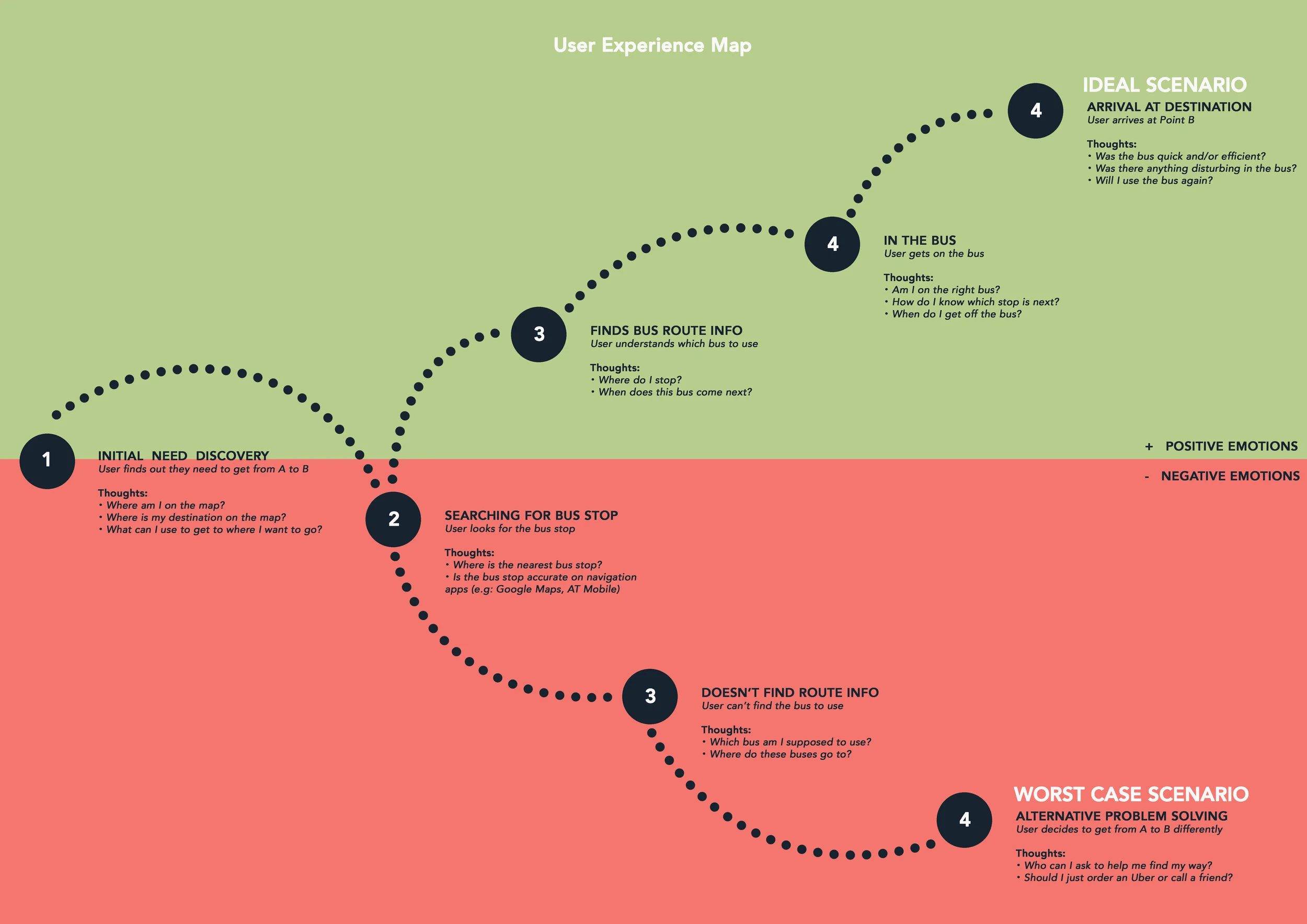 EXPERIENCE MAP.jpg