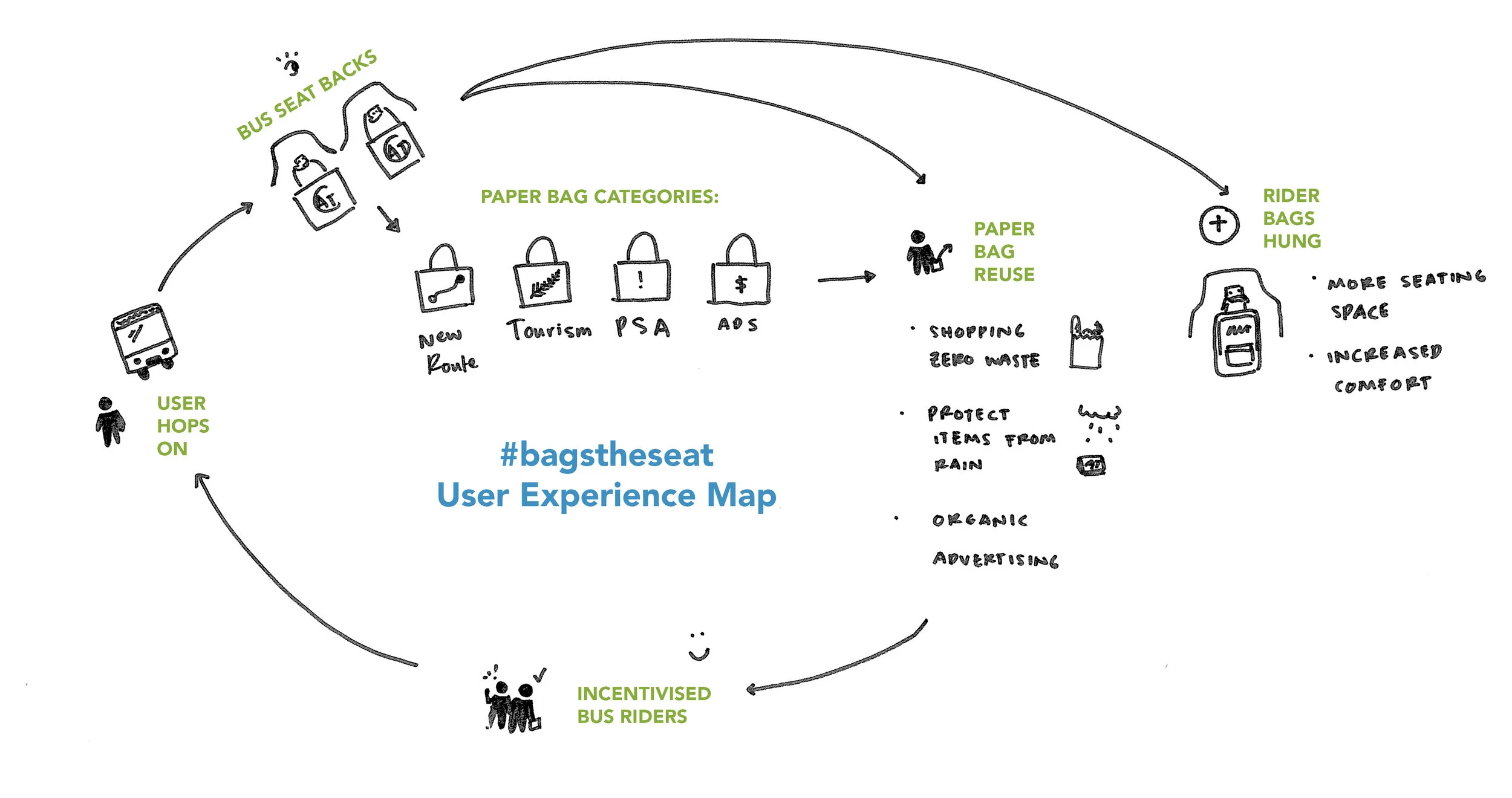 AT_UXMAP.jpg