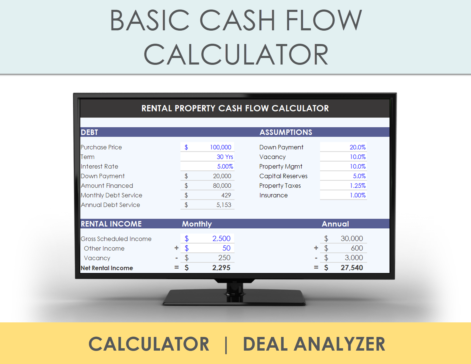 Rental Property Cash Flow Calculator — Passive Group