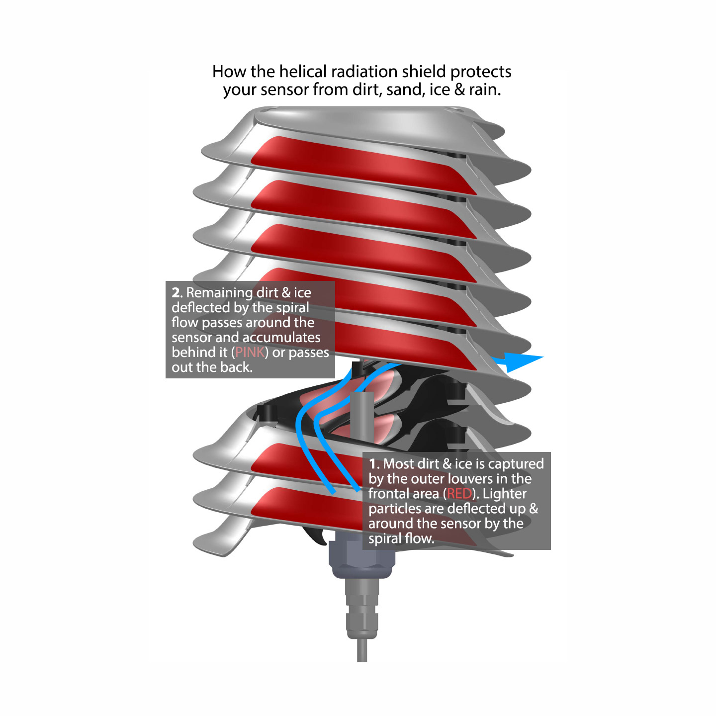Weather Shield Antenna Windmaster — Warsaw Chemical