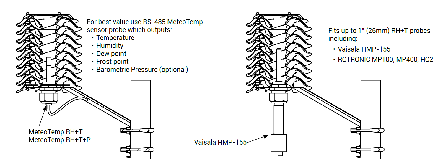 MeteoShield-Standard-Sensor-Mounting.png