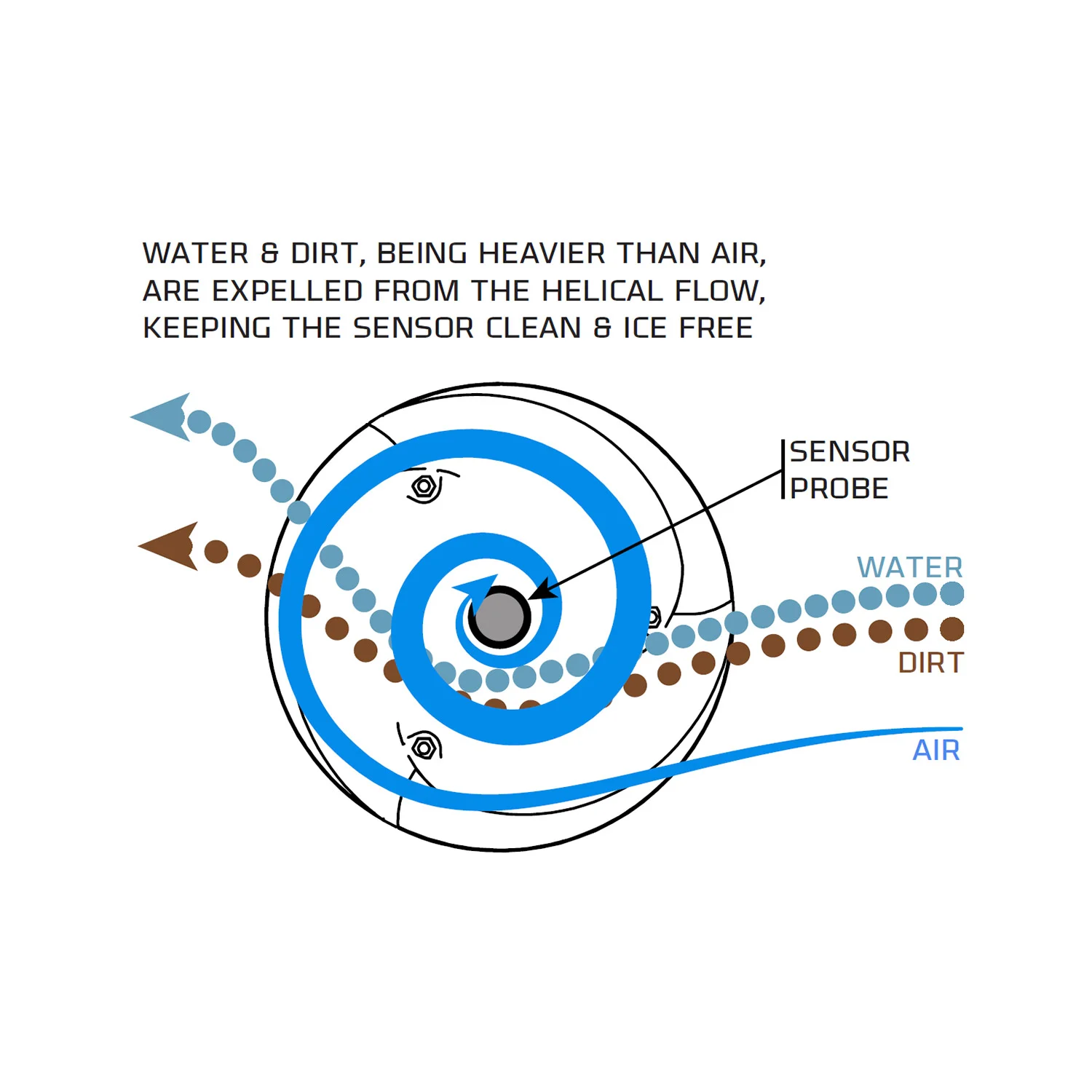Helix-sensor-protection.jpg