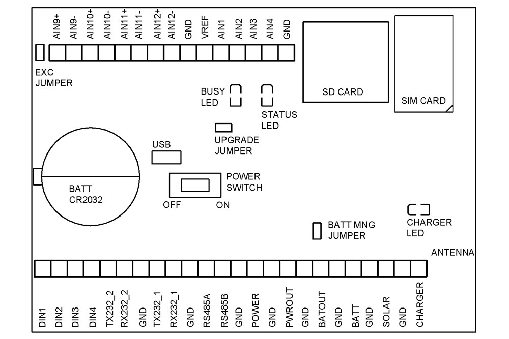 EasyLogGSM_datalogger_layout.png