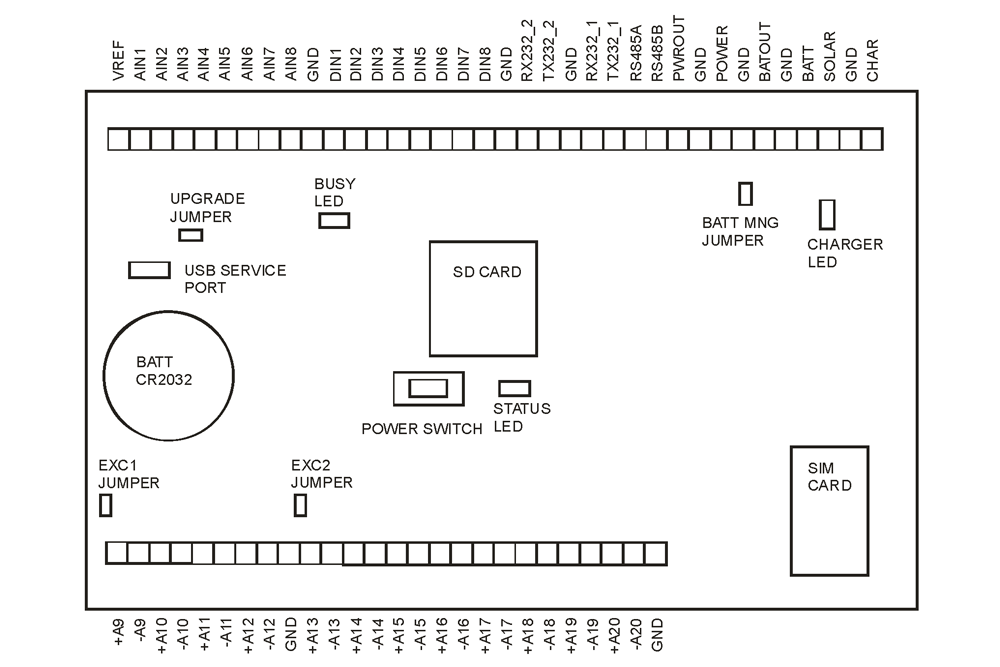 PROlogGSM_datalogger_layout.png