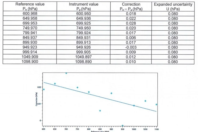 MeteoPressure MSB181 Calibration Certificate_Page_3.jpg