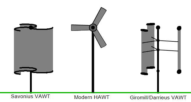 HAWT_VAWT_wind_turbines_animated_gif.gif