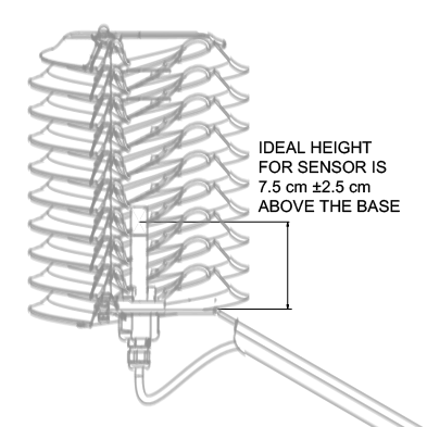 Recommended sensor mounting height inside the MeteoShield® Professional