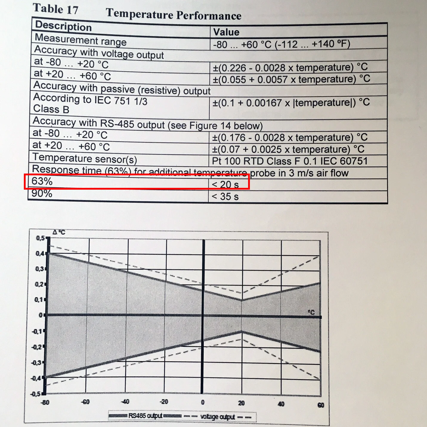 HMP155-temperature-accuracy-tau-63-time-constant.jpg