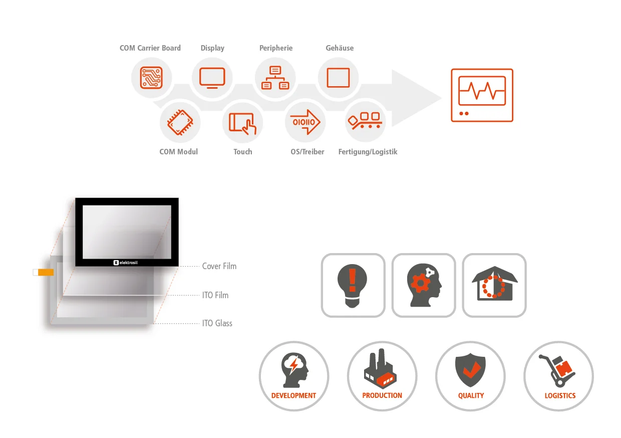 Icons und Grafiken