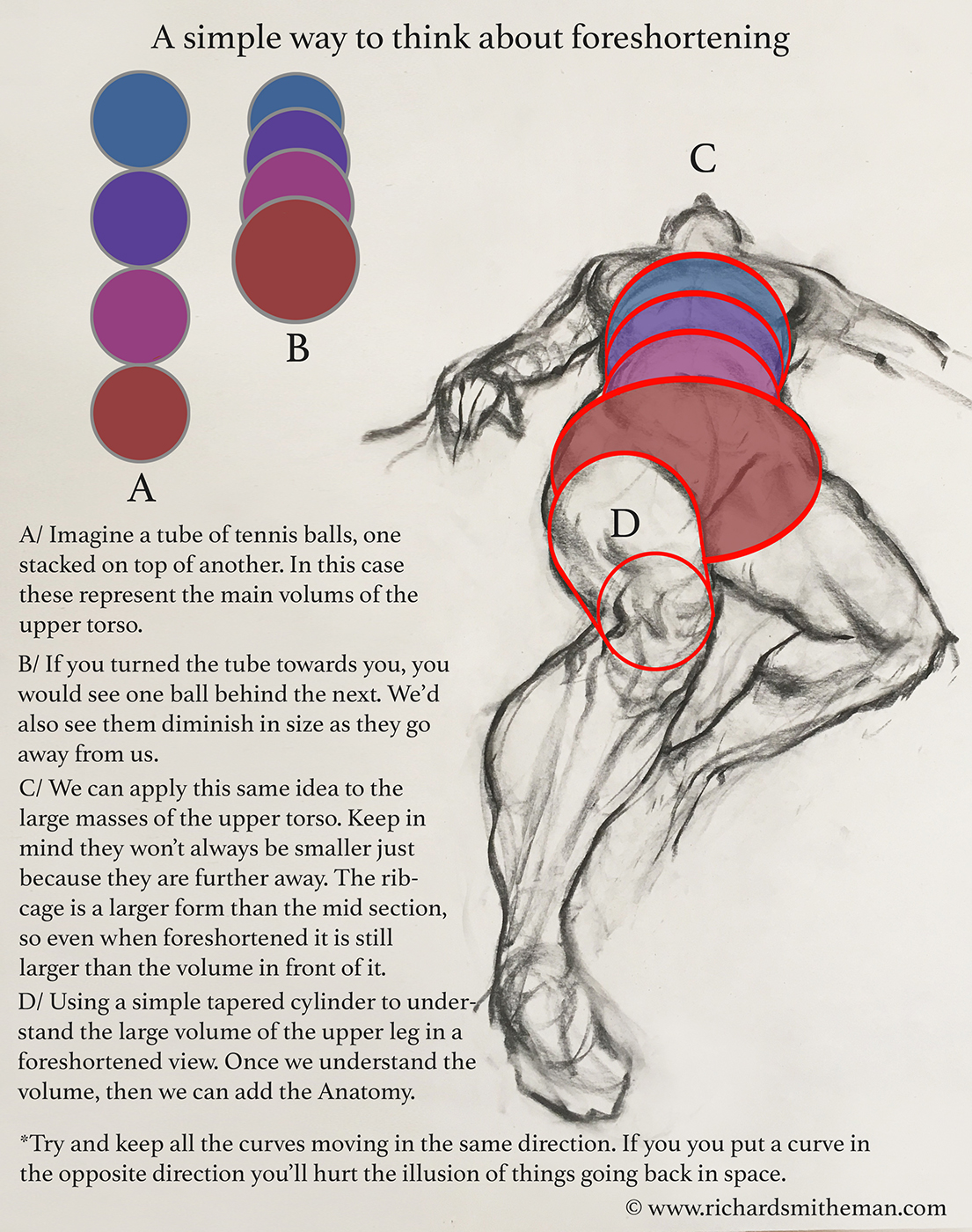 Studying The Human Figure Part IV on Behance