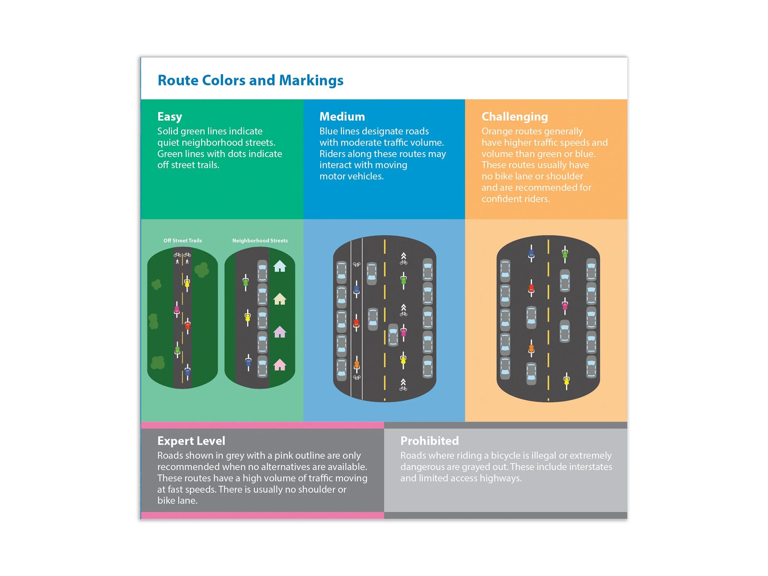 Arlington County 2020 Bicycle Comfort Level Map