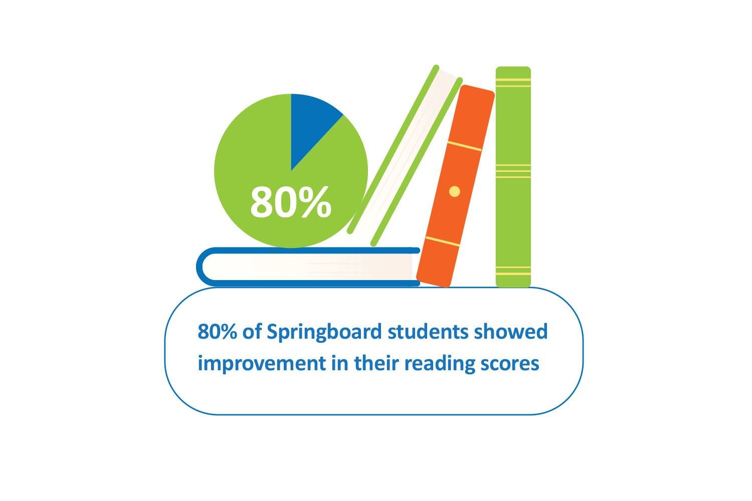 springboard-chart-2.jpg