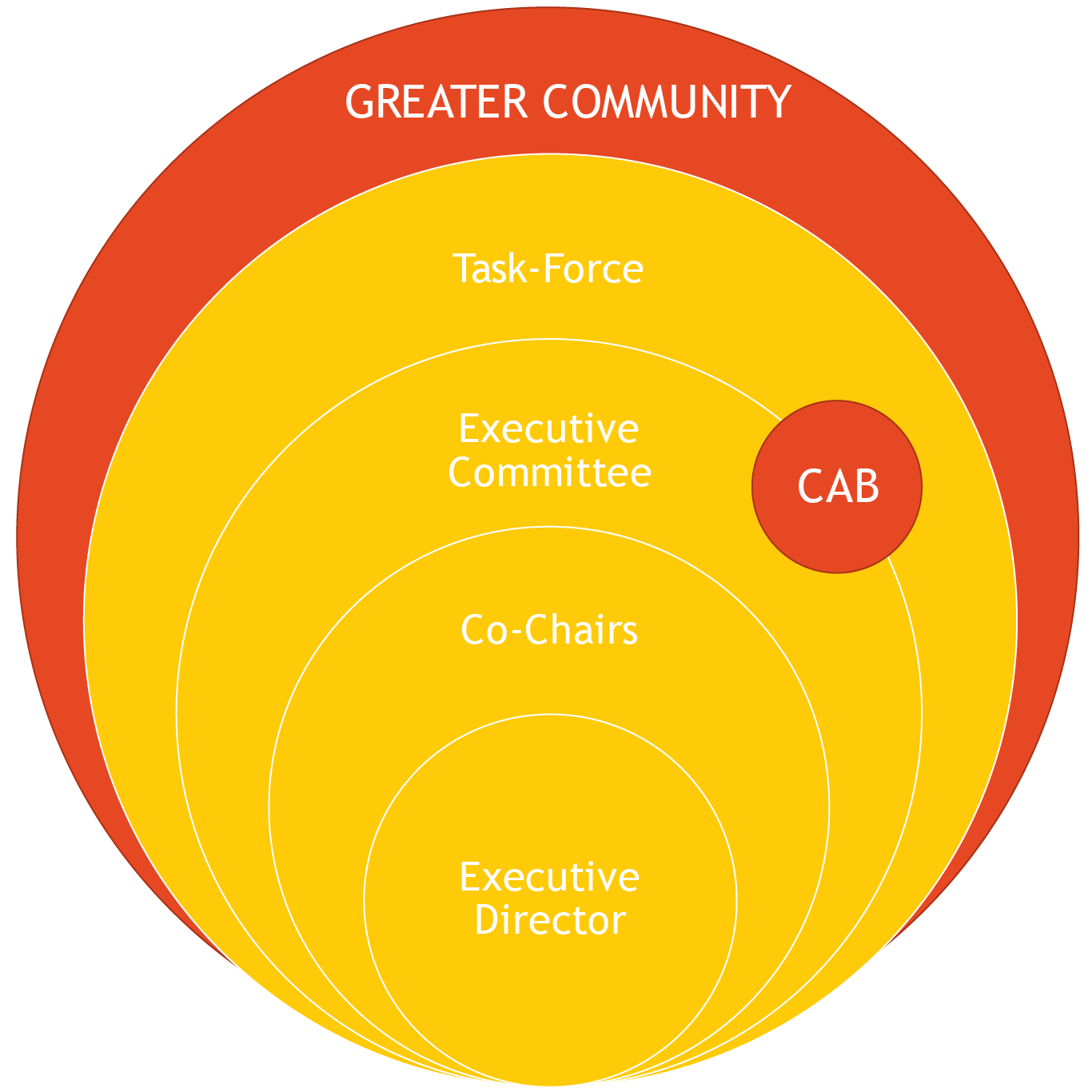HOPE structure-01.png