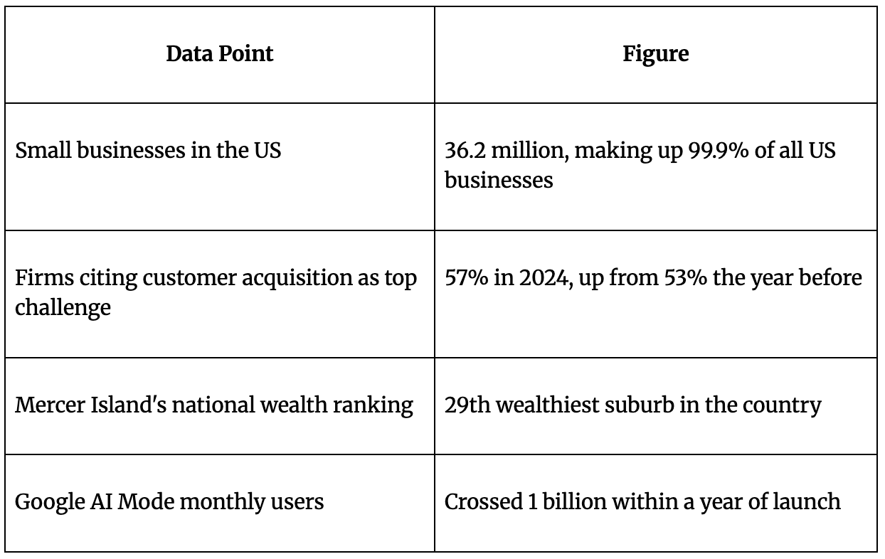Lead Generation Statistics