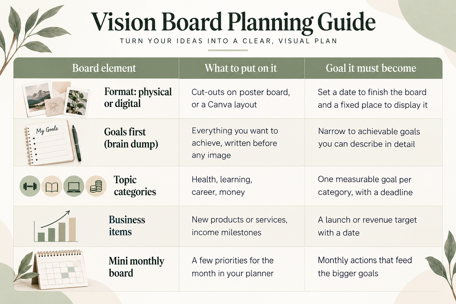 Vision Board Planning Guide