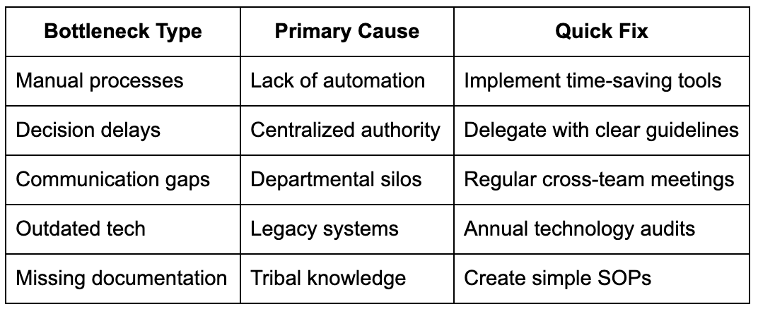 Outdated Technology and Systems in Small Businesses