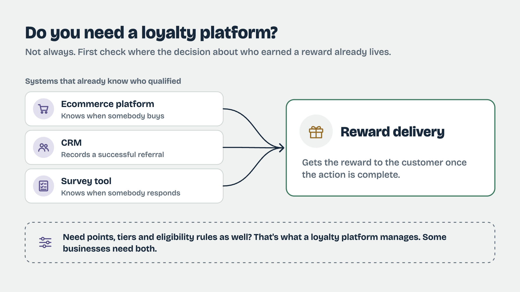 Loyalty Platforms