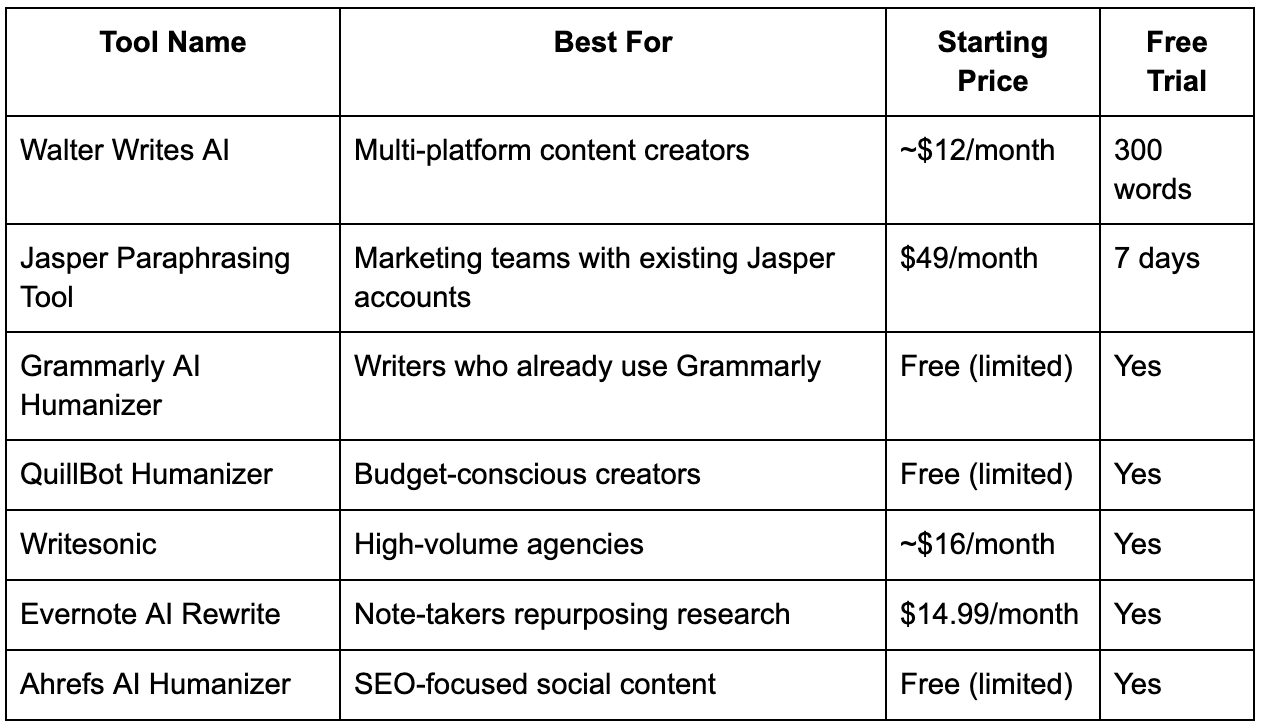 Top Social Media Humanizers Comparison