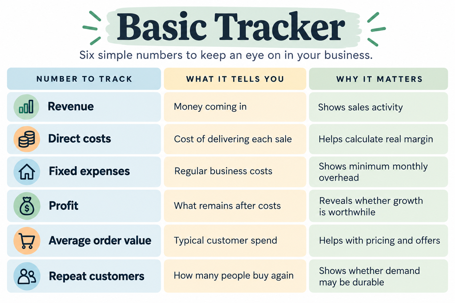 Basic Tracker for Your Business
