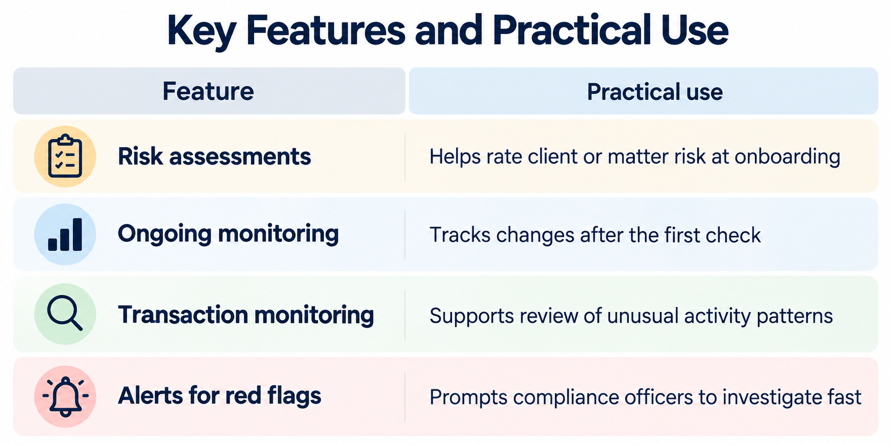 Navigating Anti-Money Laundering Compliance with easyAML