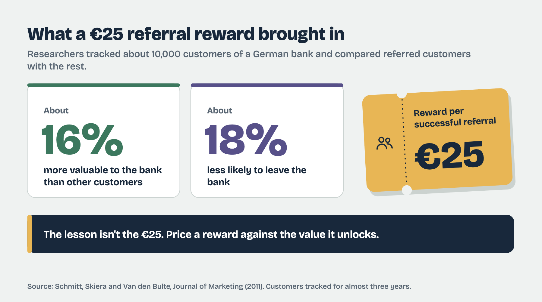 Customer Reward Programs