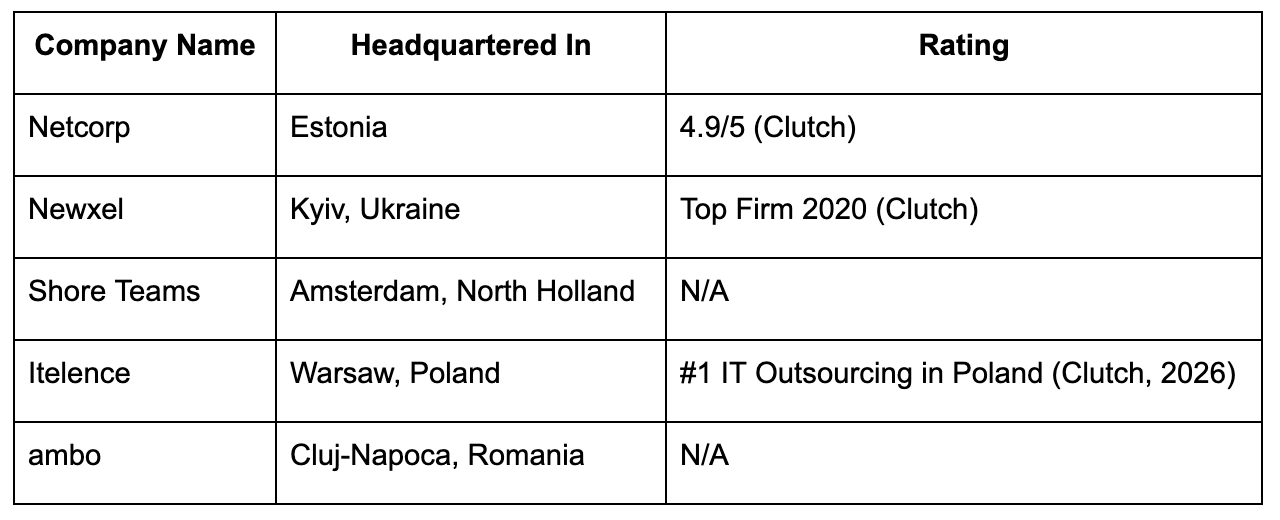 5 Best Nearshore Software Outsourcing Companies in Eastern Europe