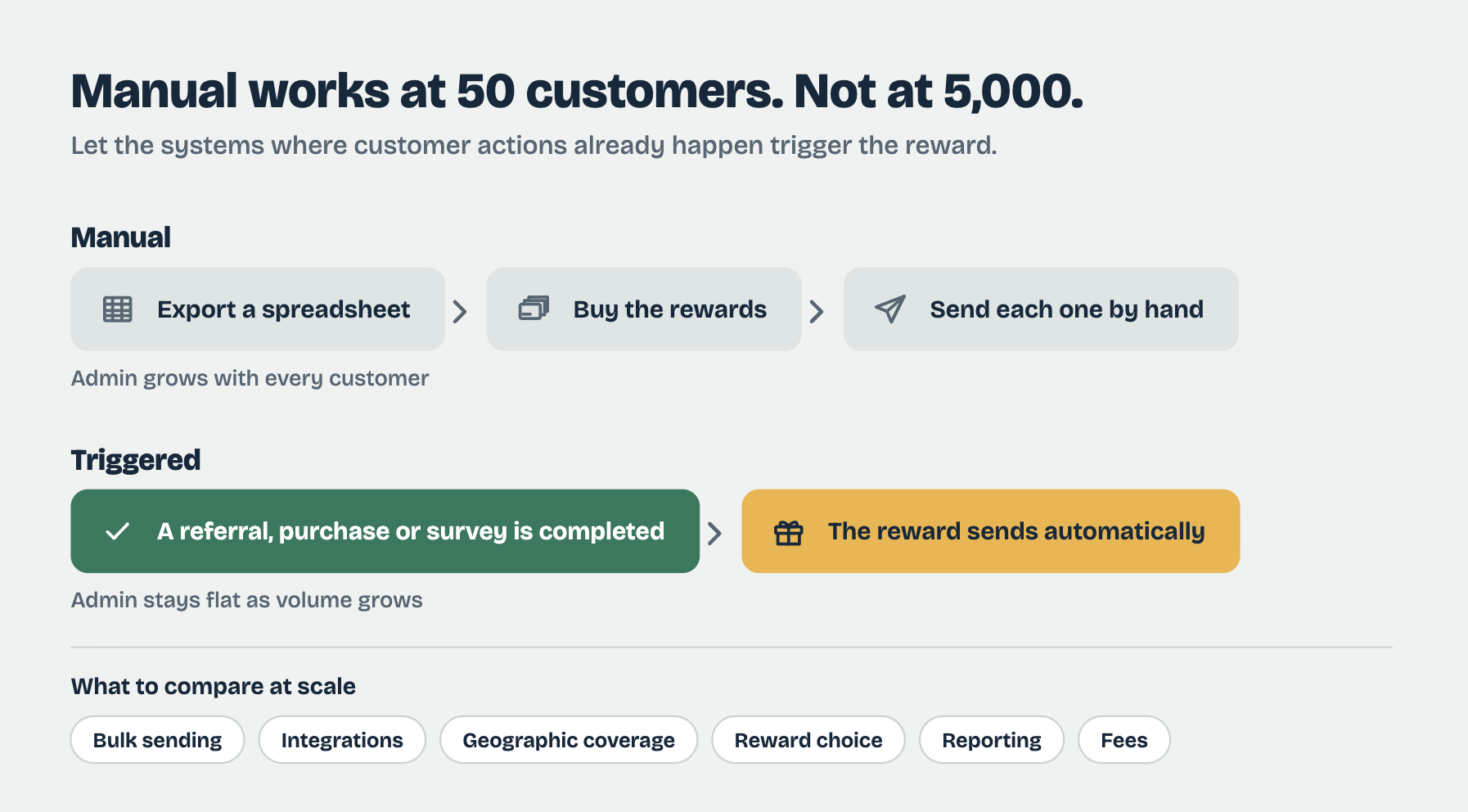 Customer Rewards How to Set Up
