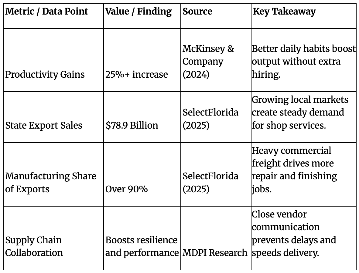 How Small Businesses Can Turn Operational Improvements into Business Growth