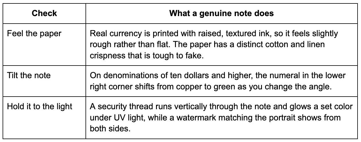 How to check for fake dollar bills