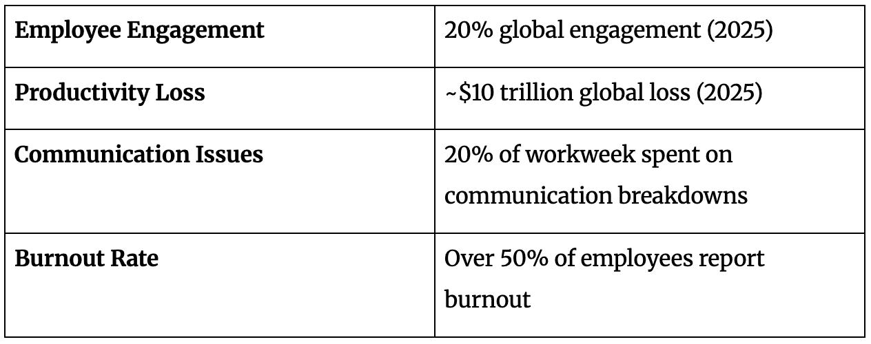 Impact of Team Discord on Small Business Productivity