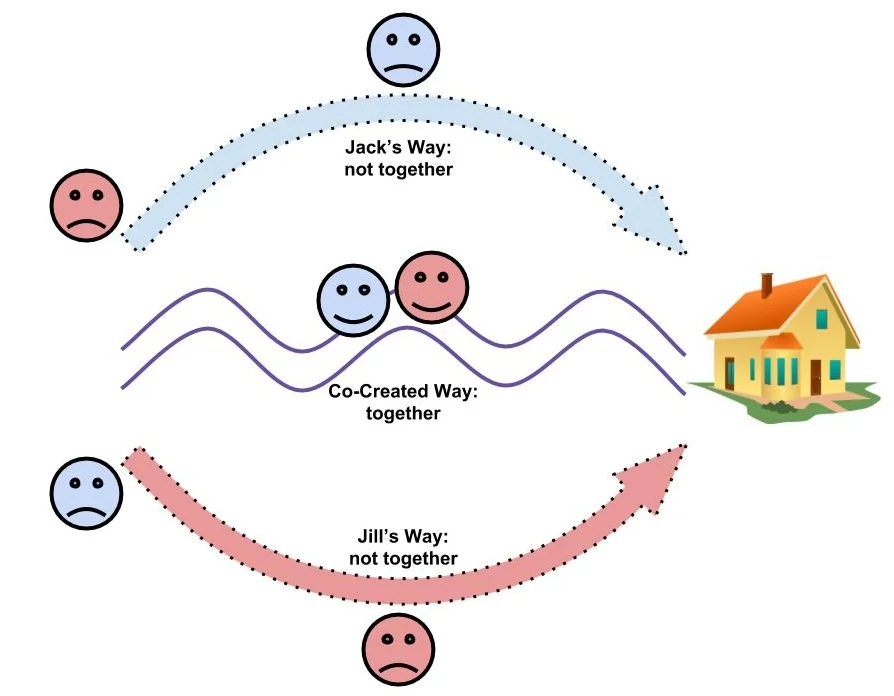 Couples Fighting conflict counseling san jose therapy.jpg