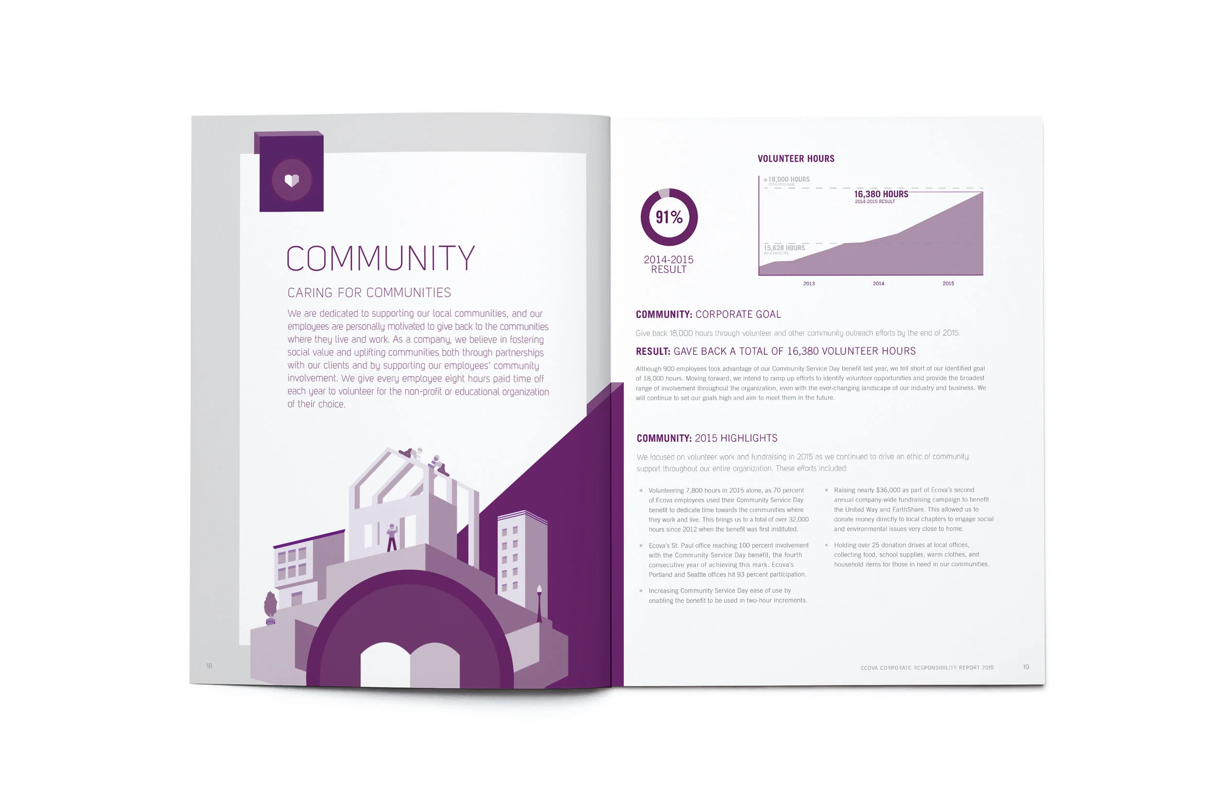 ecova_community spread.jpg