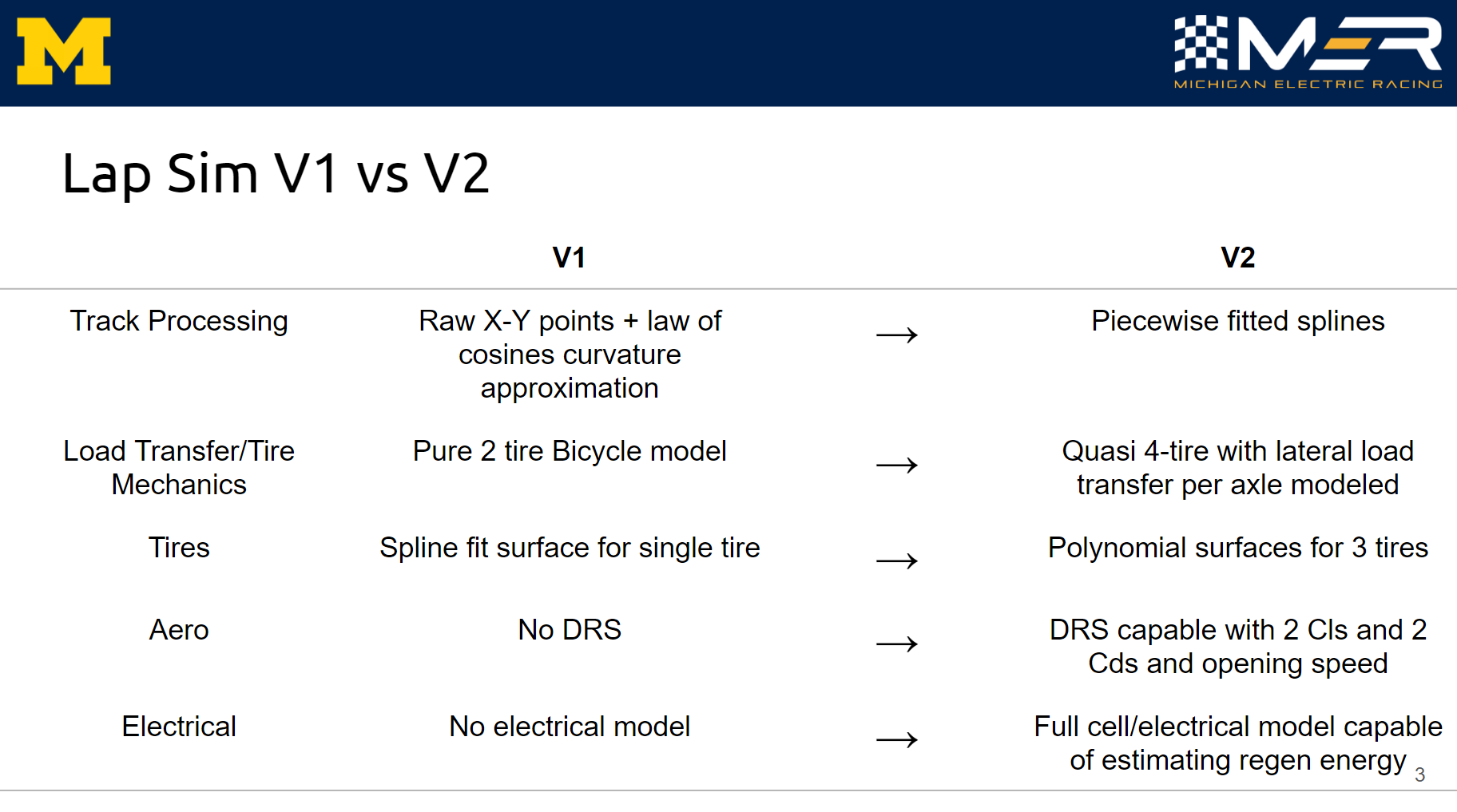 lapsimv1vsv2.PNG