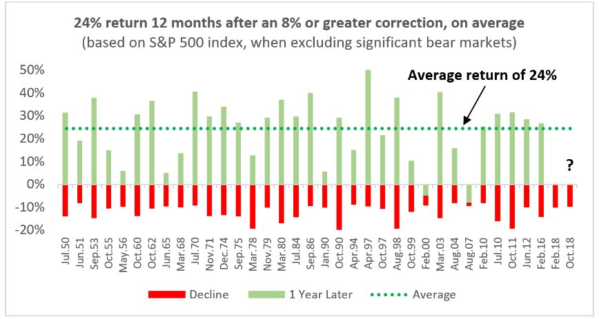 Newsletter Graph November 18.png