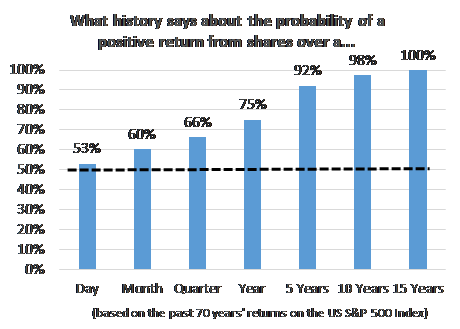 Graph December Newsletter.png